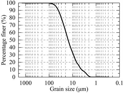 A Study on Micro-Pore Characteristics of Clay Due to Freeze-Thaw and Compression by Mercury Intrusion Porosimetry